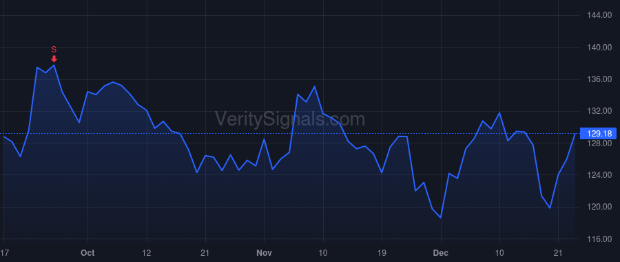 DRI price after insider trade by Martin Melvin John
