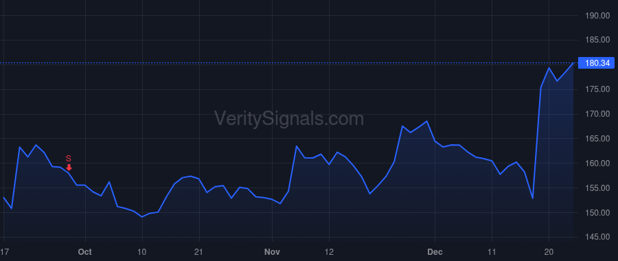 DRI price after insider trade by Cardenas Ricardo
