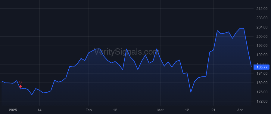 DRI price after insider trade by Burrowes Todd