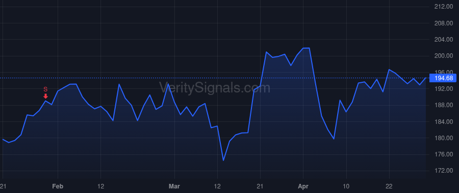 DRI price after insider trade by Burrowes Todd