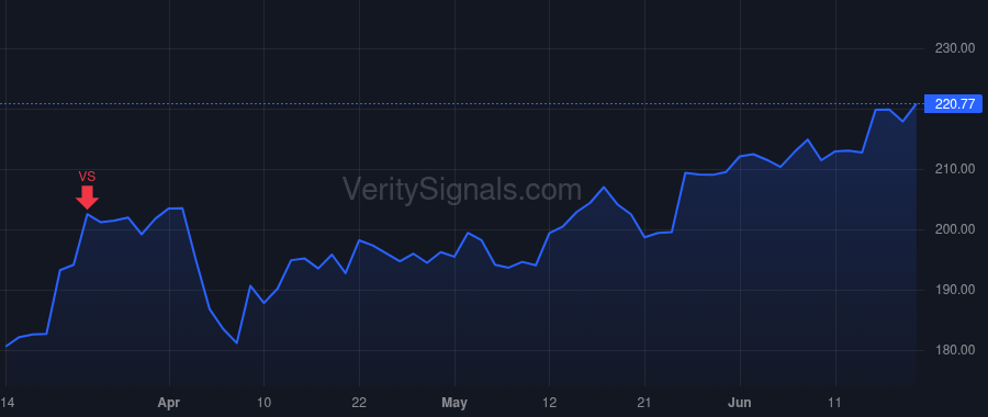 DRI price after insider trade by Cardenas Ricardo