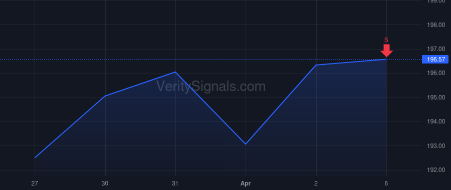 DRI price after insider trade by Martin Melvin John