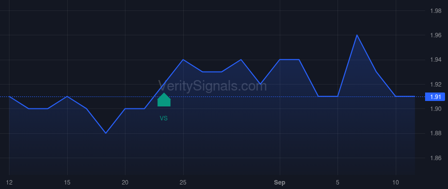 DRRX price after insider trade by ASEN R SCOTT
