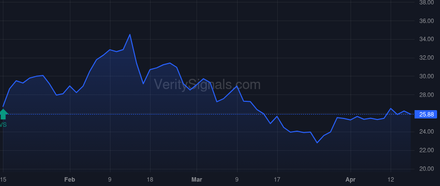 DRVN price after insider trade by Marshall Kyle L.