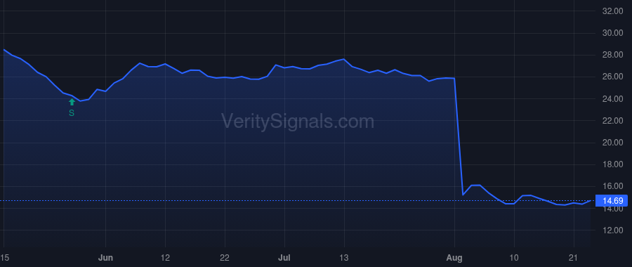 DRVN price after insider trade by Fitzpatrick Jonathan G.