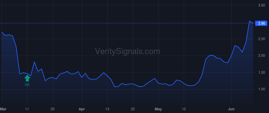 DS price after insider trade by KHOURI HANA