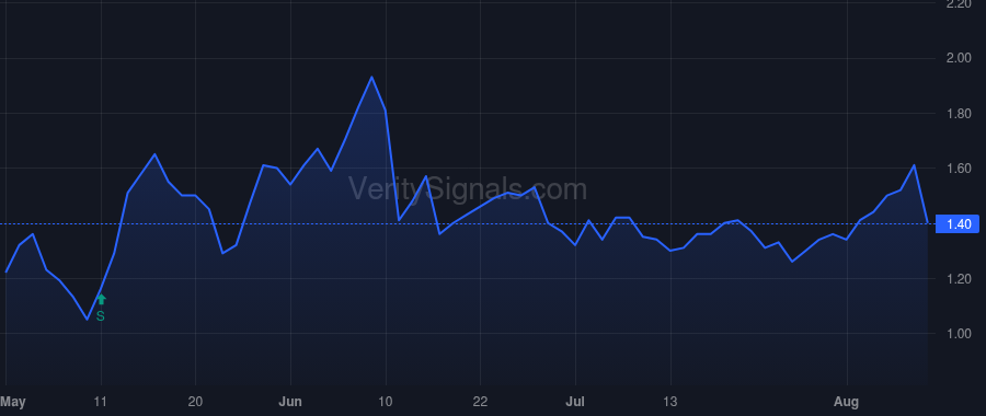 DS price after insider trade by KHOURI HANA