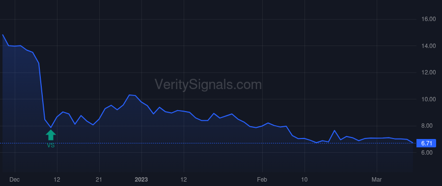 DSGN price after insider trade by Siffert Joao MD