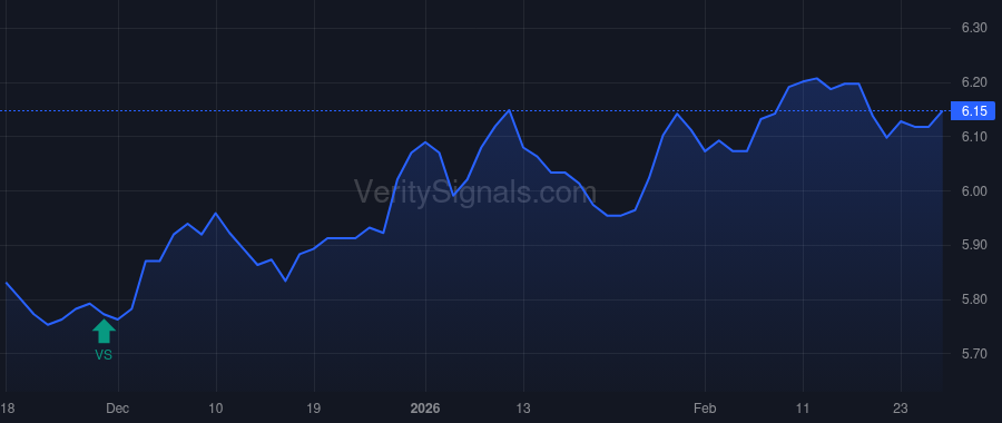 DSM price after insider trade by Saba Capital Management, L.P.