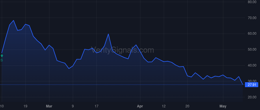 DSP price after insider trade by Williams Elizabeth Goodman