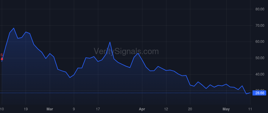 DSP price after insider trade by MADDEN LARRY