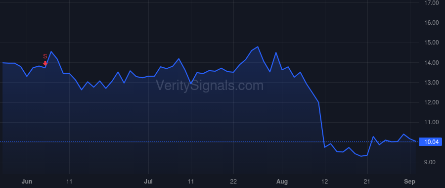DSP price after insider trade by MADDEN LARRY