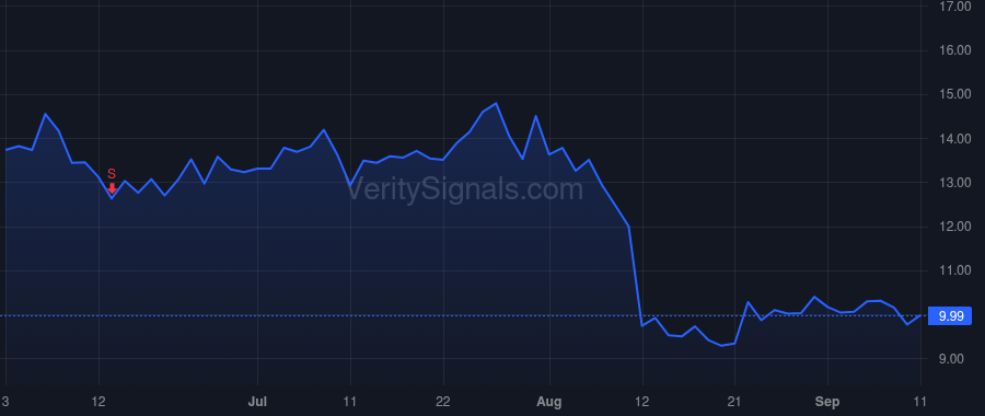 DSP price after insider trade by MADDEN LARRY