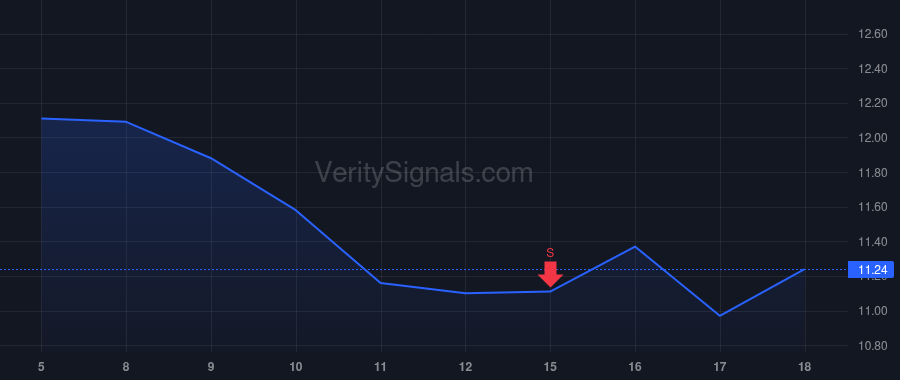 DSP price after insider trade by MADDEN LARRY