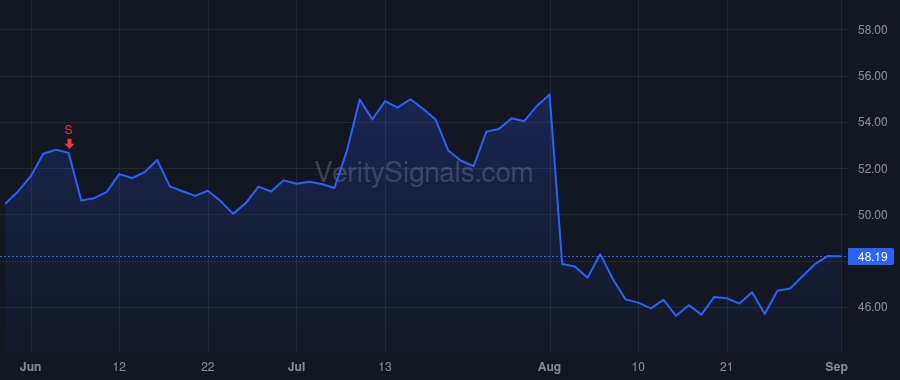 DT price after insider trade by MCCONNELL RICK M