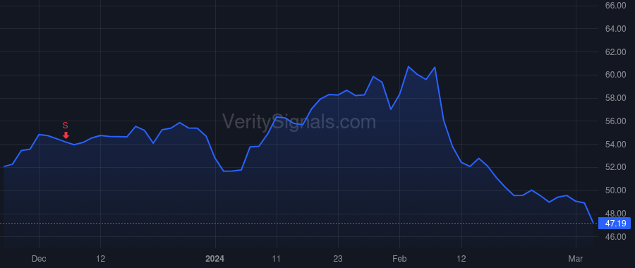DT price after insider trade by MCCONNELL RICK M