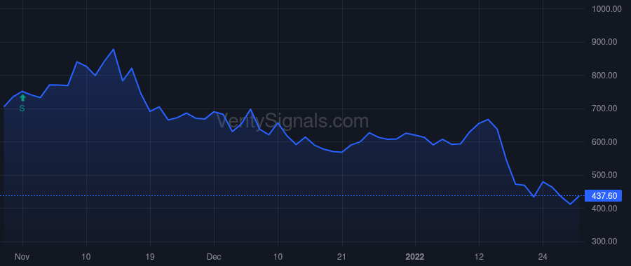 DTC price after insider trade by Merris John