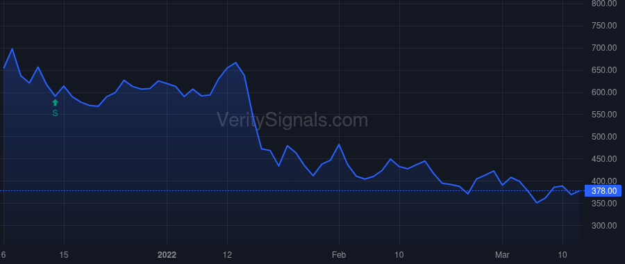 DTC price after insider trade by Merris John
