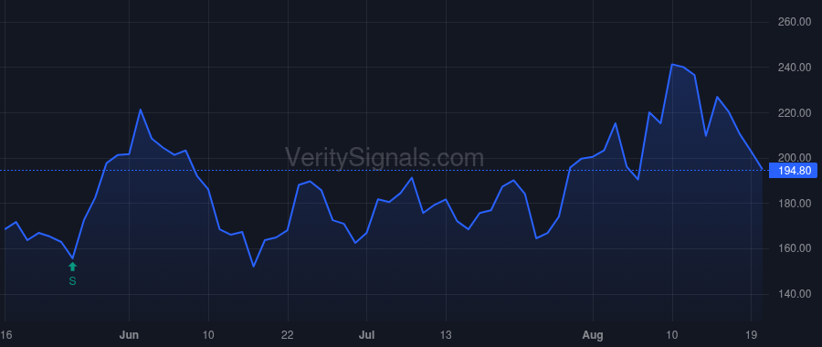 DTC price after insider trade by Merris John