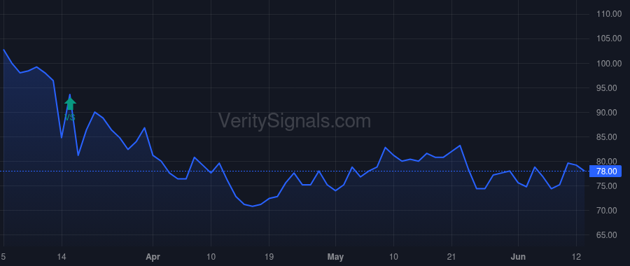 DTC price after insider trade by METZ CHRISTOPHER T