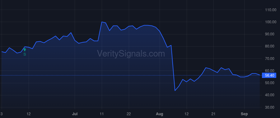 DTC price after insider trade by METZ CHRISTOPHER T