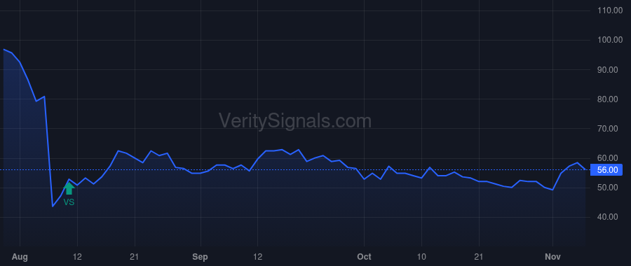 DTC price after insider trade by METZ CHRISTOPHER T