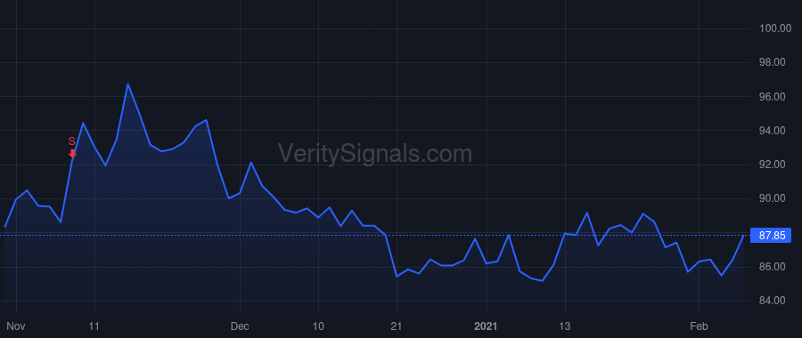 DTE price after insider trade by Paul Matthew T.