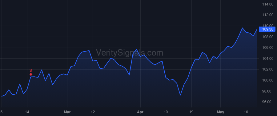DTE price after insider trade by Harris Joi M.