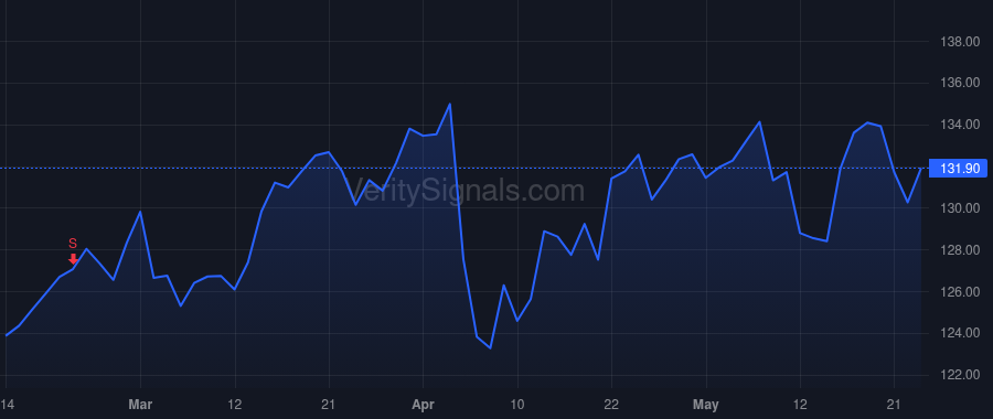 DTE price after insider trade by Chavez JoAnn