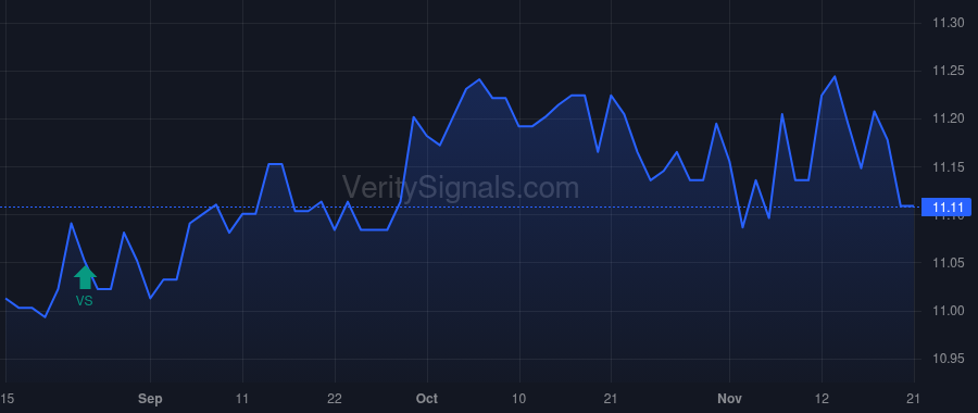 DTF price after insider trade by Grumhaus David D Jr.