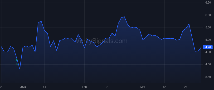 DTIL price after insider trade by Buehler Kevin