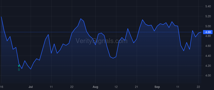 DTIL price after insider trade by Buehler Kevin