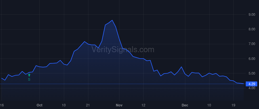 DTIL price after insider trade by Frankel Stanley