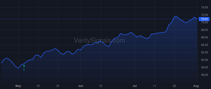 DTM price after insider trade by Jewell Jeffrey A