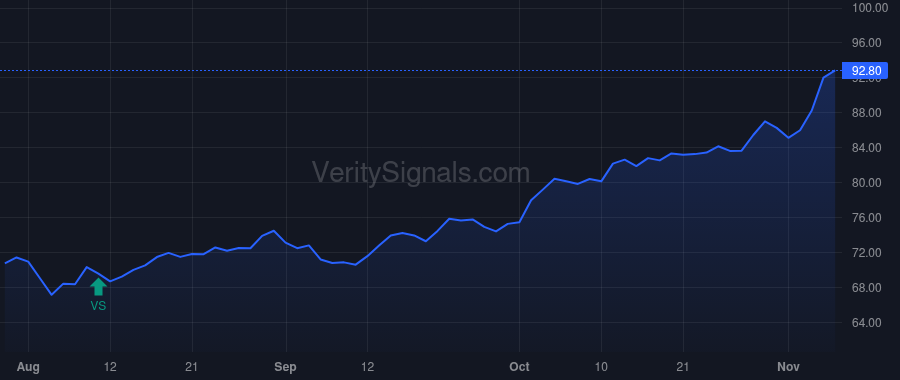 DTM price after insider trade by Jewell Jeffrey A