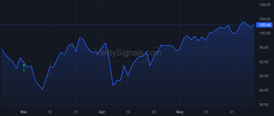DTM price after insider trade by Jewell Jeffrey A