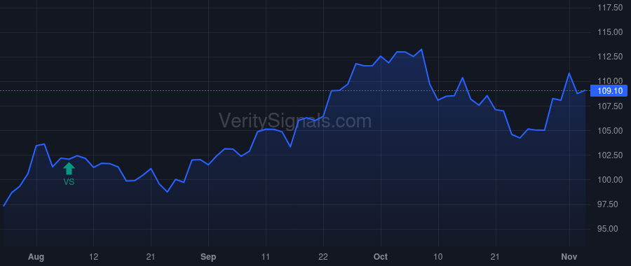 DTM price after insider trade by Jewell Jeffrey A