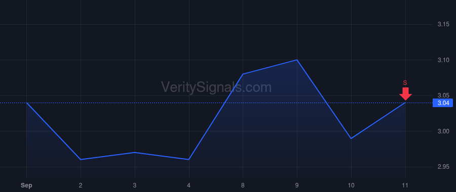 DTST price after insider trade by Stein Clifford