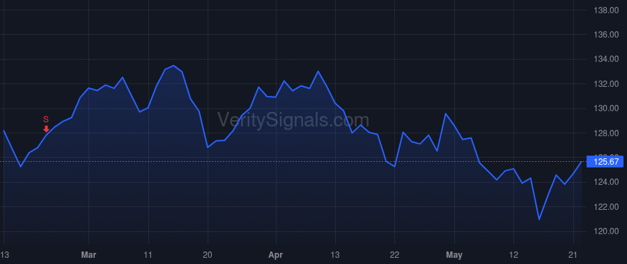 DUK price after insider trade by Savoy Brian D