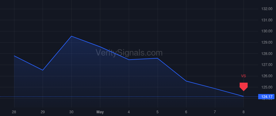 DUK price after insider trade by Sideris Harry K.