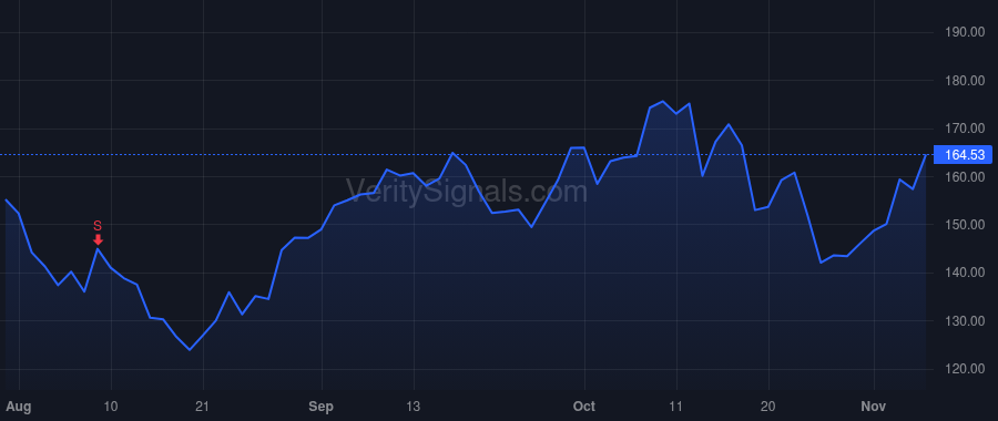 DUOL price after insider trade by Skaruppa Matthew