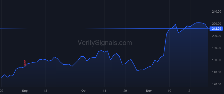 DUOL price after insider trade by Hacker Severin