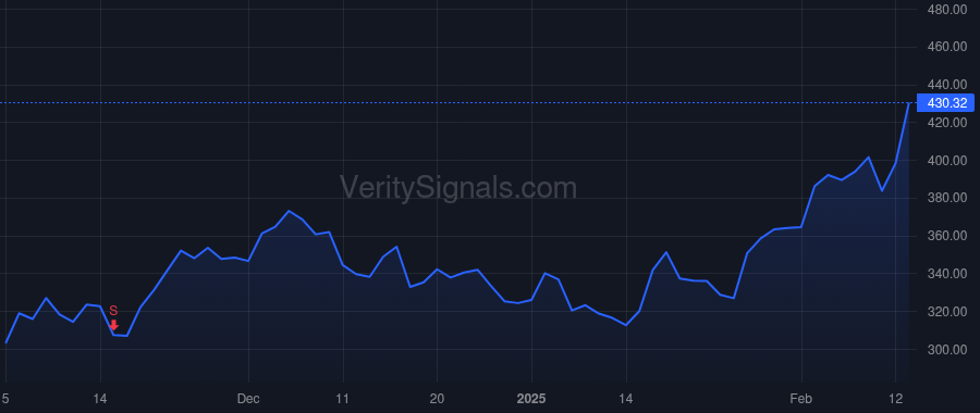 DUOL price after insider trade by Skaruppa Matthew