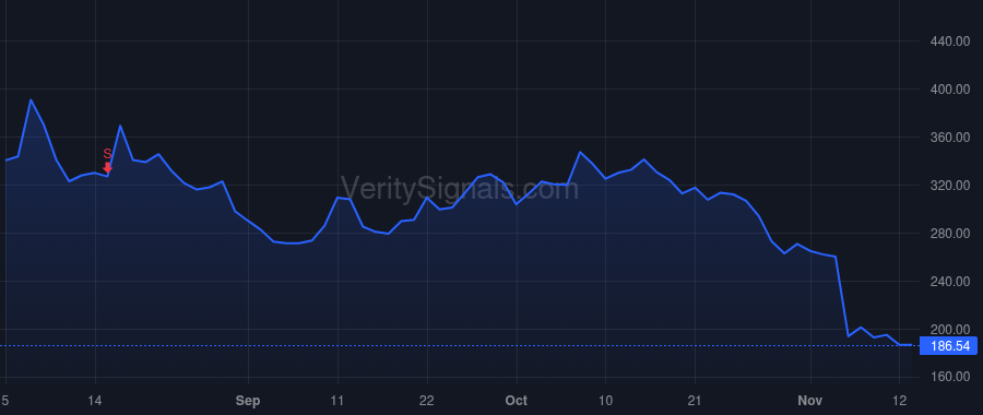 DUOL price after insider trade by Skaruppa Matthew