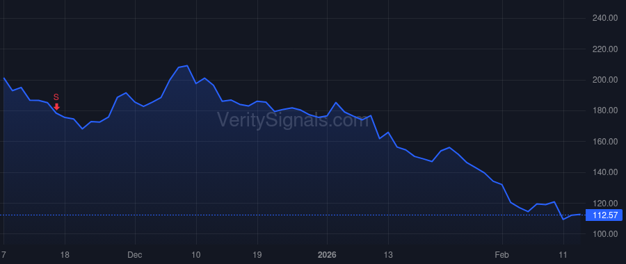 DUOL price after insider trade by Skaruppa Matthew