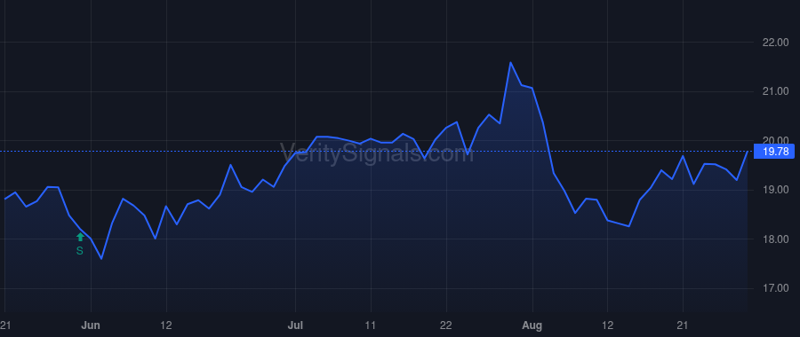 DV price after insider trade by Eddleman Julie
