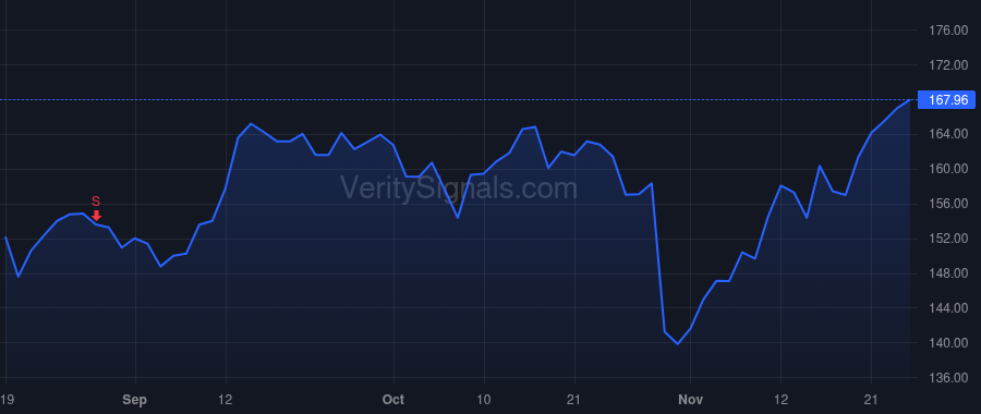 DVA price after insider trade by ACKERMAN JOEL