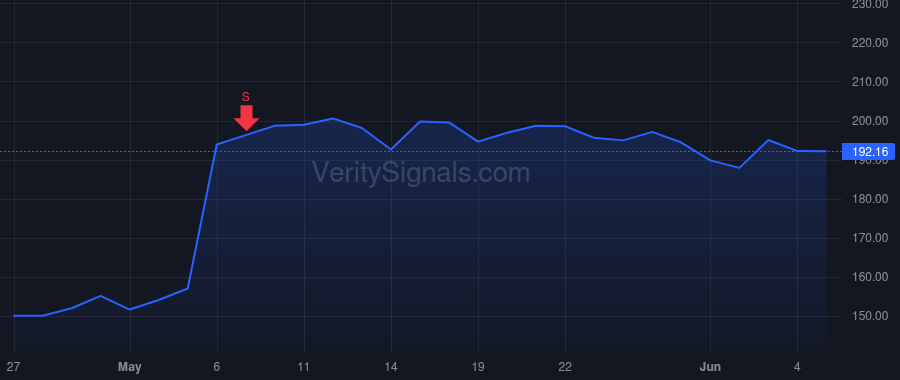 DVA price after insider trade by ACKERMAN JOEL