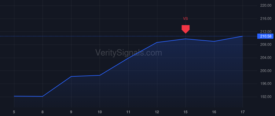 DVA price after insider trade by Waters Kathleen Alyce
