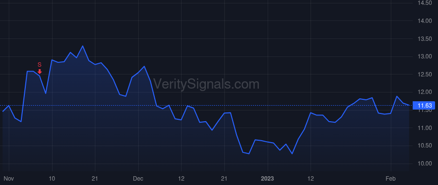 DVAX price after insider trade by Novack David F